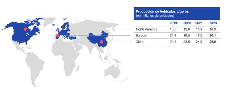 6º informe del Observatorio Automoción