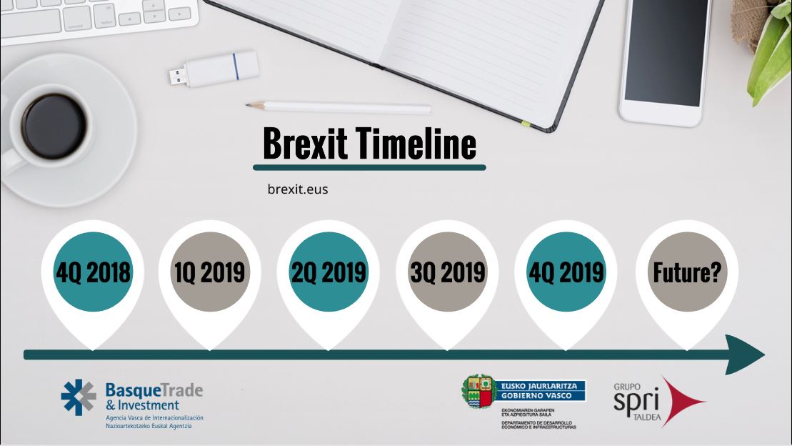 Brexit Timeline